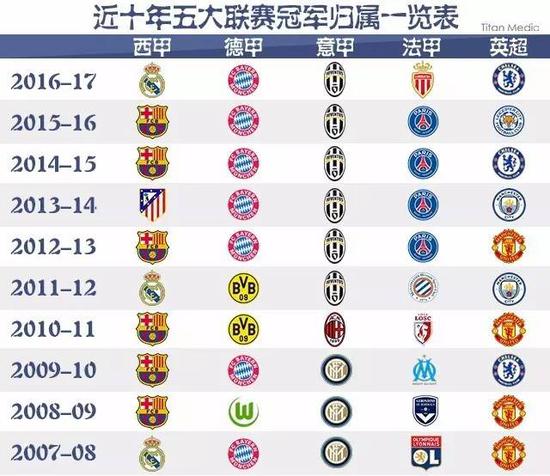 来了更强的